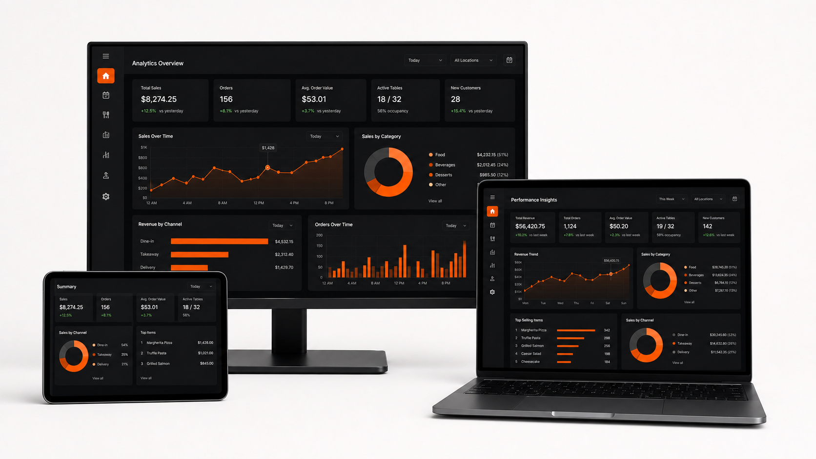 Restaurant analytics dashboards presented across monitor, laptop and tablet
